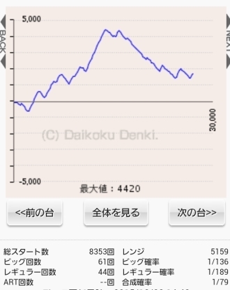 スロット バジリスク絆の玄人向け解析